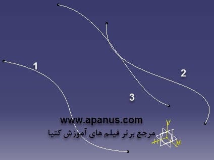 حالت Three guides در دستور Sweep