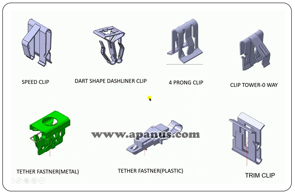 قطعات مونتاژی Fixation با نام ها و اشکال مختلف